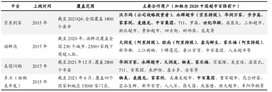 1.6 O2O本地生活服务领域的机会
