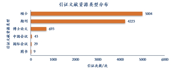 硬核！知网首篇被引过万的论文讲了啥？作者什么来头？