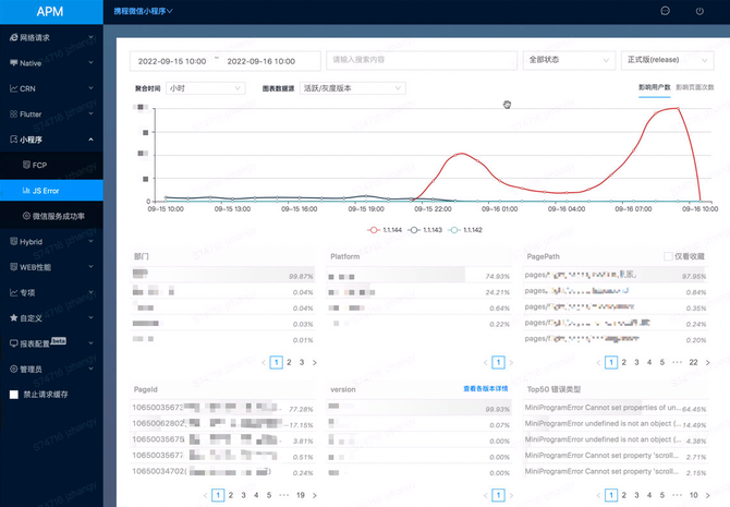 携程小程序生态之自动化错误预警方案