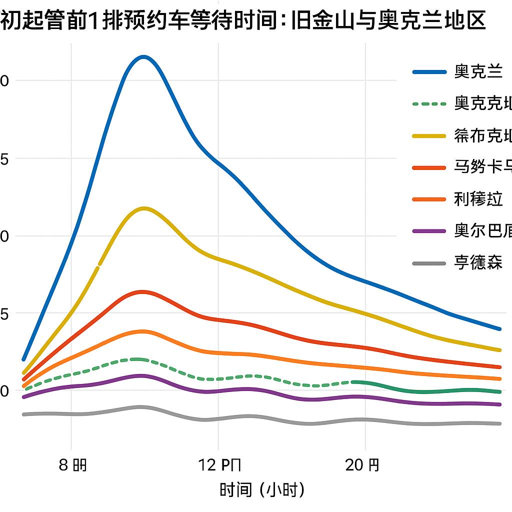 别盲目相信 AI，数据分析师的核心竞争力是什么？