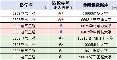 华电第一，双非比985“吃香”：国家电网2025录用Top10高校出炉！