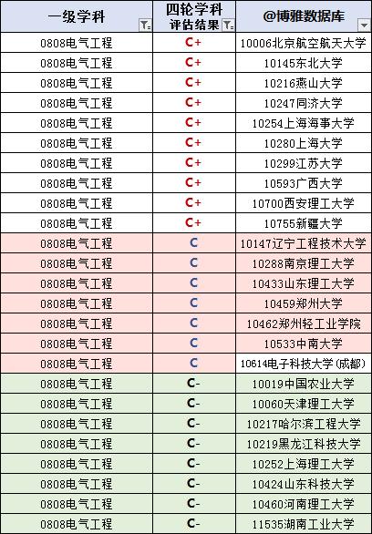 华电第一，双非比985“吃香”：国家电网2025录用Top10高校出炉！