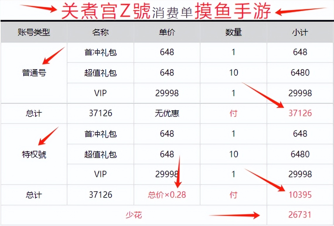 龙武手游装备获取途径 专属妖王 单人秘境_龙武手游装备强化系统 镶嵌 洗炼 套装属性_龙武首冲礼包怎么领