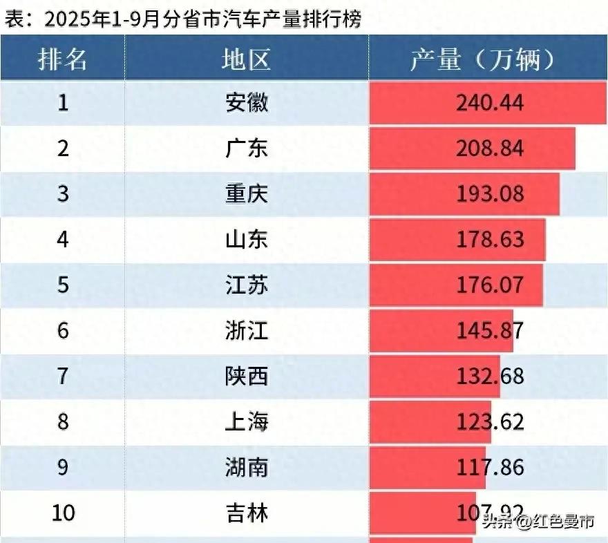 汽车制造业未在省内拥有一席之地，宿州因何如此？有三大原因