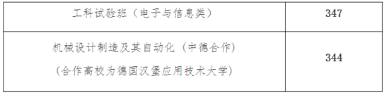 2023年上海春考25校自主校测入围资格线公布