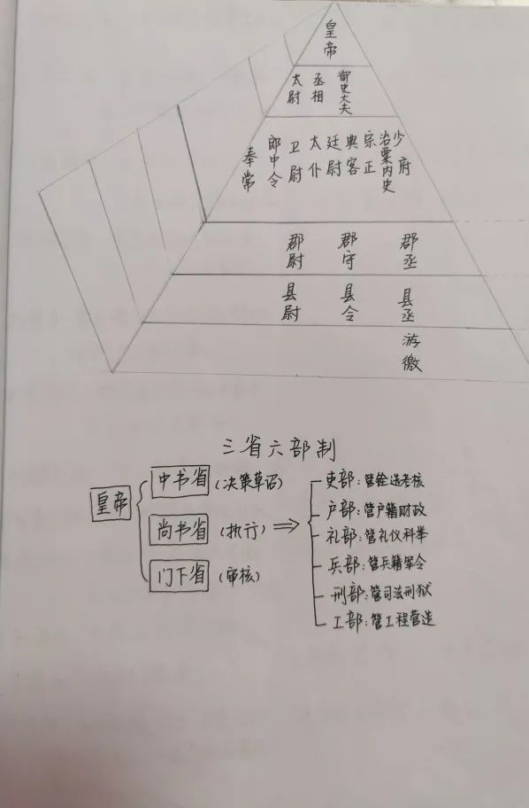带娃手绘3份历史导图，8岁儿子能口述各朝代知识了