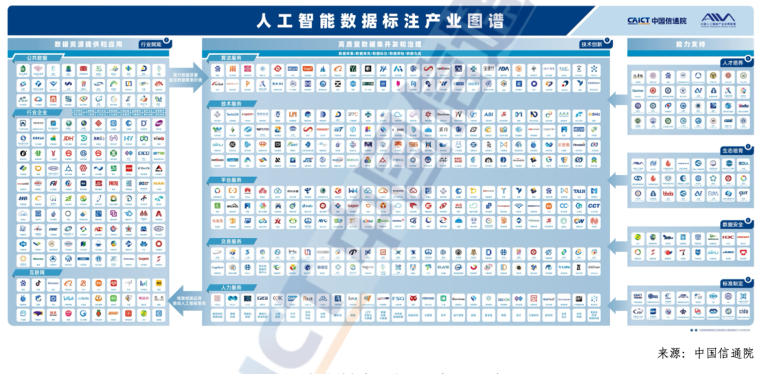 数据标注，是AI界的“富士康”？