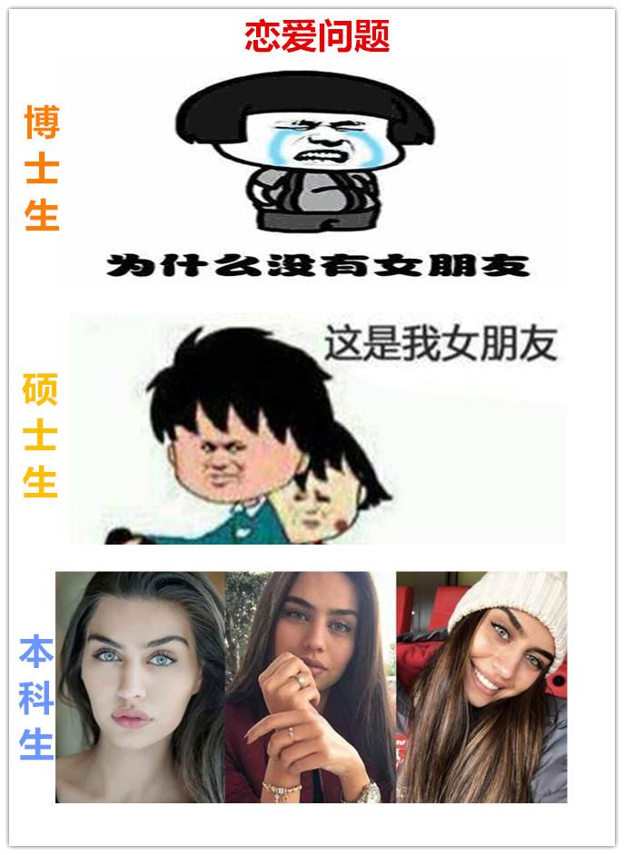 看这14张图，就能懂得博士、硕士和本科生的区别