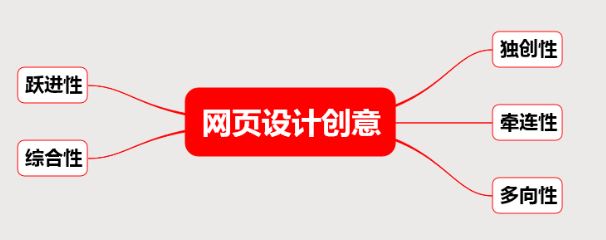 网站设计的重要知识点总结&思维导图（一）