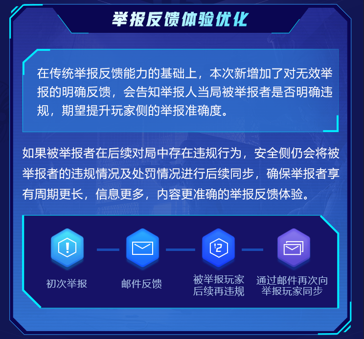 CF范围增伤外挂打击_穿越火线外挂刀_腾讯游戏安全月活动
