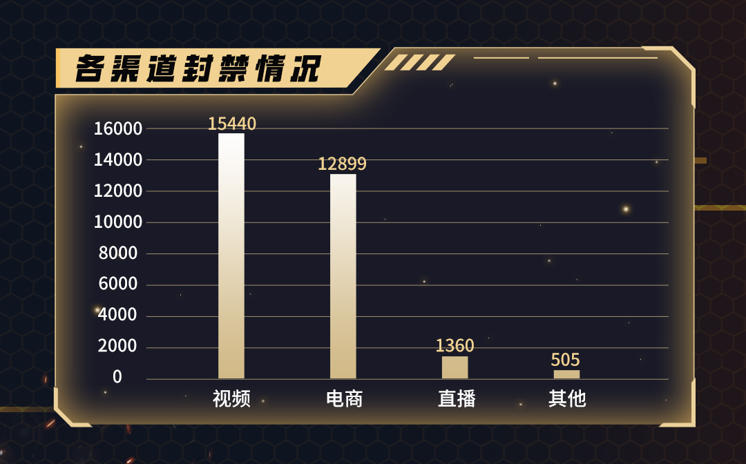 游戏安全举报平台_打击外挂行为_穿越火线外挂刀