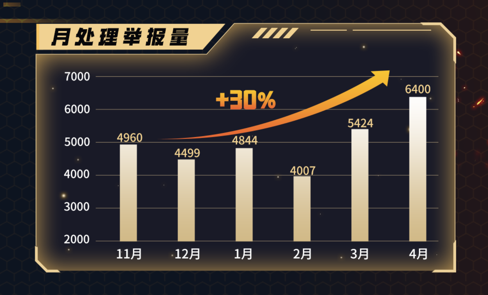 游戏安全举报平台_打击外挂行为_穿越火线外挂刀