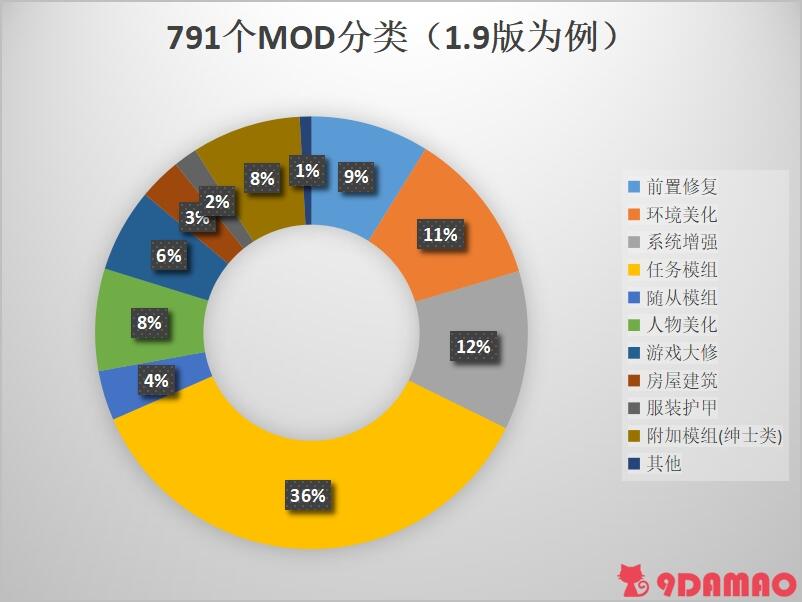上古卷轴osa_上古卷轴5剧情模组_上古卷轴5整合包