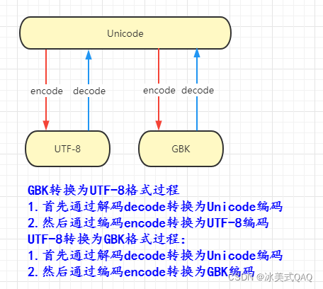 python与字符编码