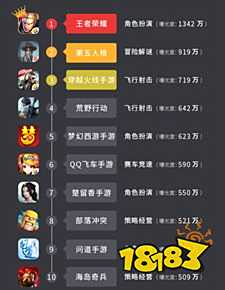 腾讯网页游戏排行榜（腾讯电脑网游排行榜前十名）