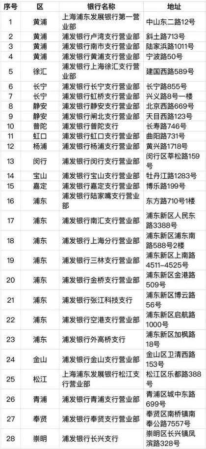 6月30日起，上海将发行加载交通功能的社保卡