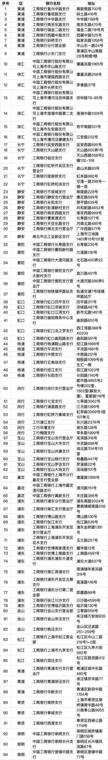 6月30日起，上海将发行加载交通功能的社保卡