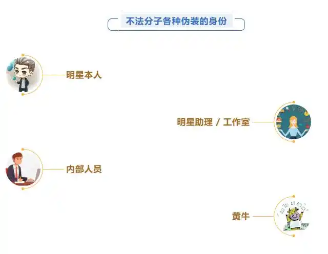 “明星”主动加好友，还返利？小心落入诈骗陷阱！