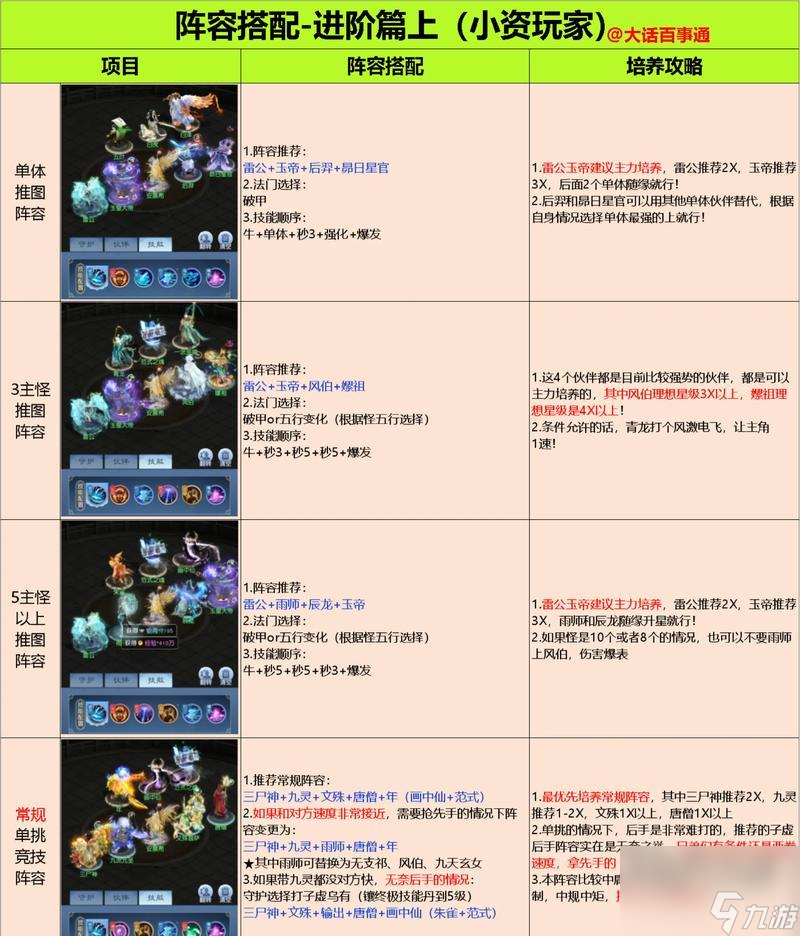 穿越火线暗影阵容的打法是什么