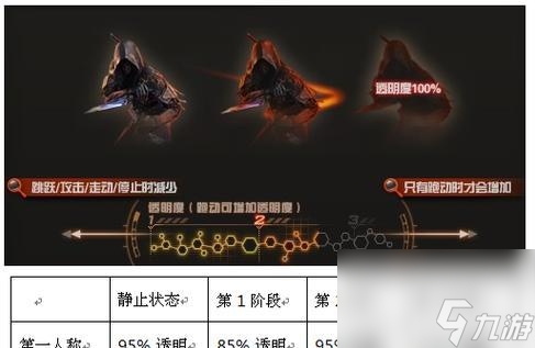 穿越火线暗影阵容的打法是什么？