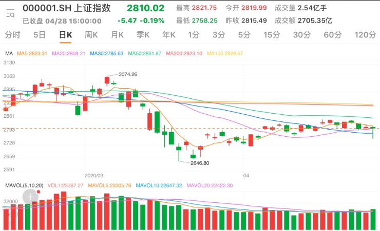 券商有话说