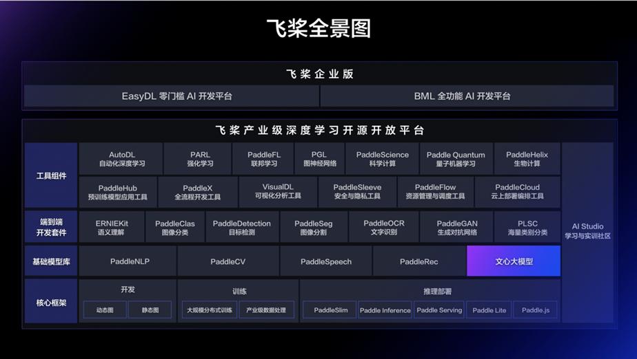 飞桨突围背后的中国AI框架长征
