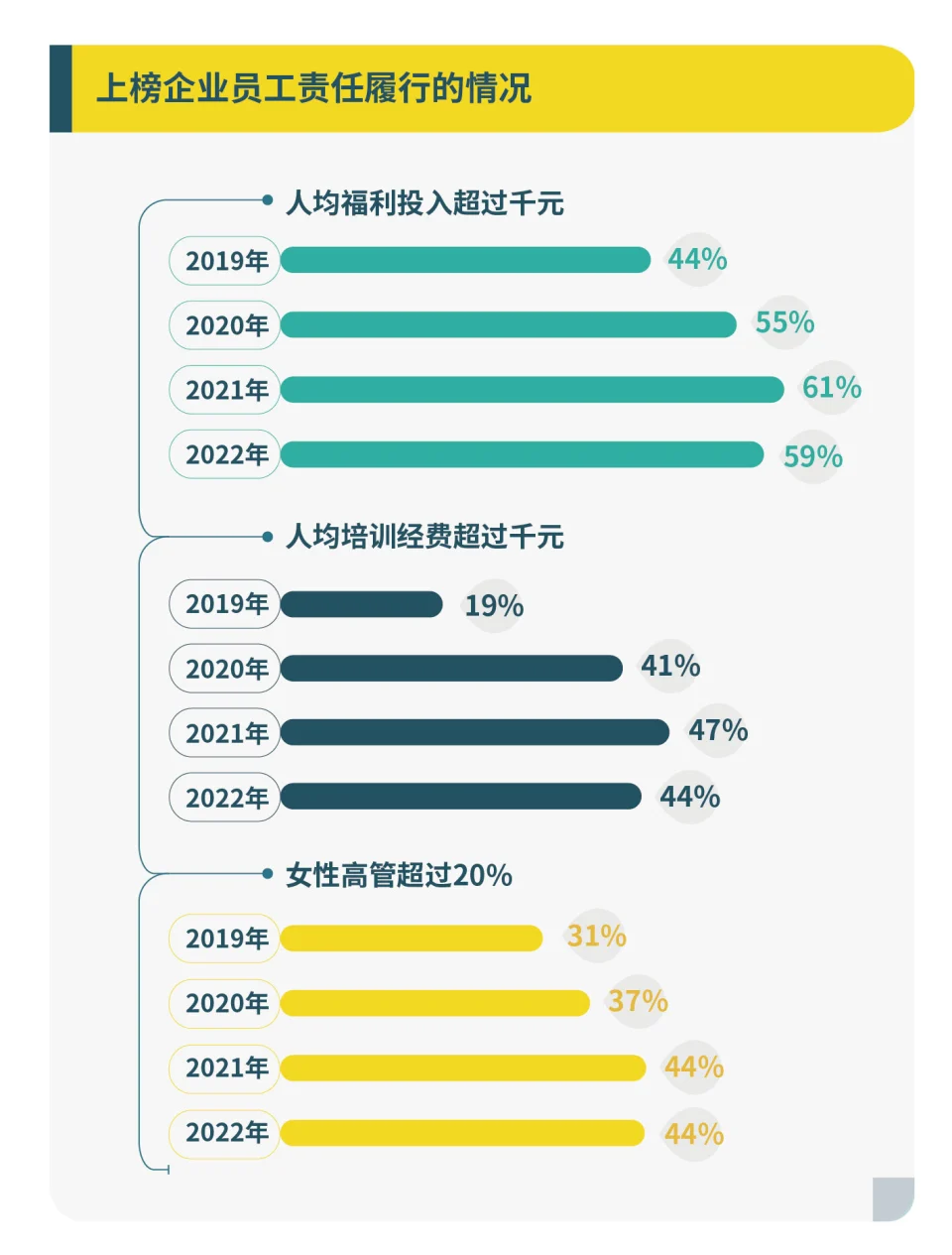 履责，再出发——南方周末中国企业社会责任榜解读