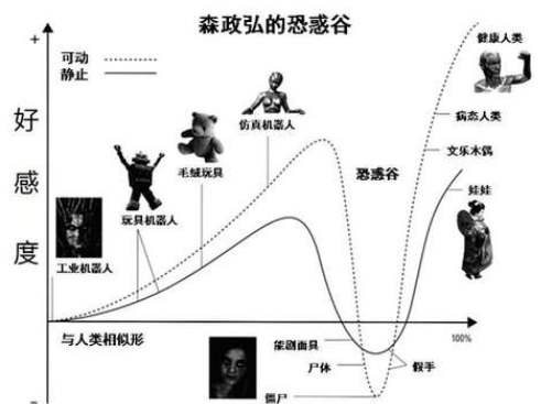 浅析：从美国丧尸片的沉浮到东方丧尸片的崛起，给我们带来的启示