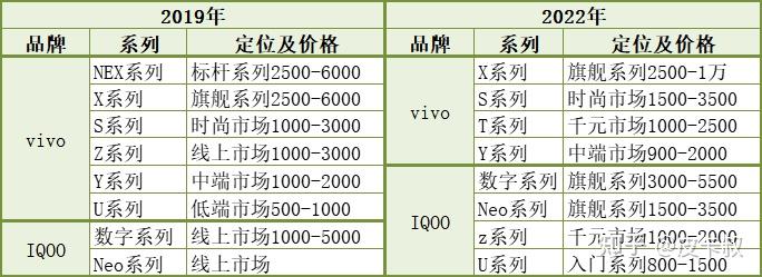 2026年vivo手机与iQOO手机各系列介绍及选购指南（2月更新）年货节vivo手机推荐～