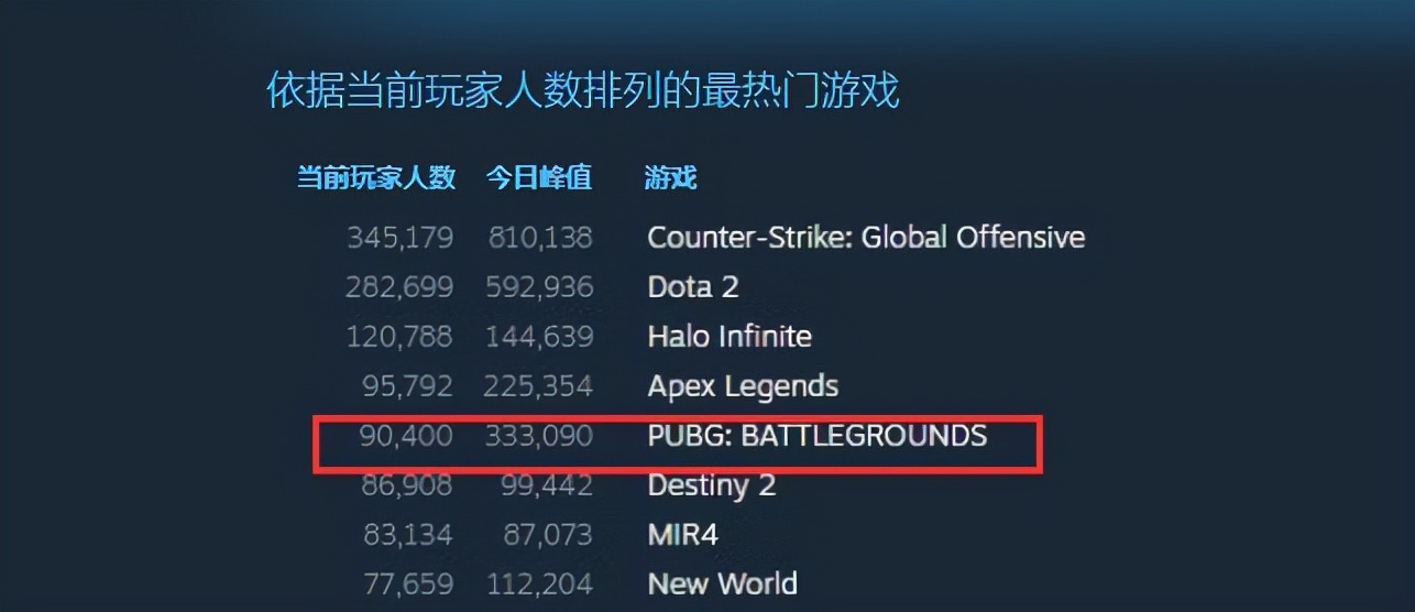 PUBG把自己推上绝路？