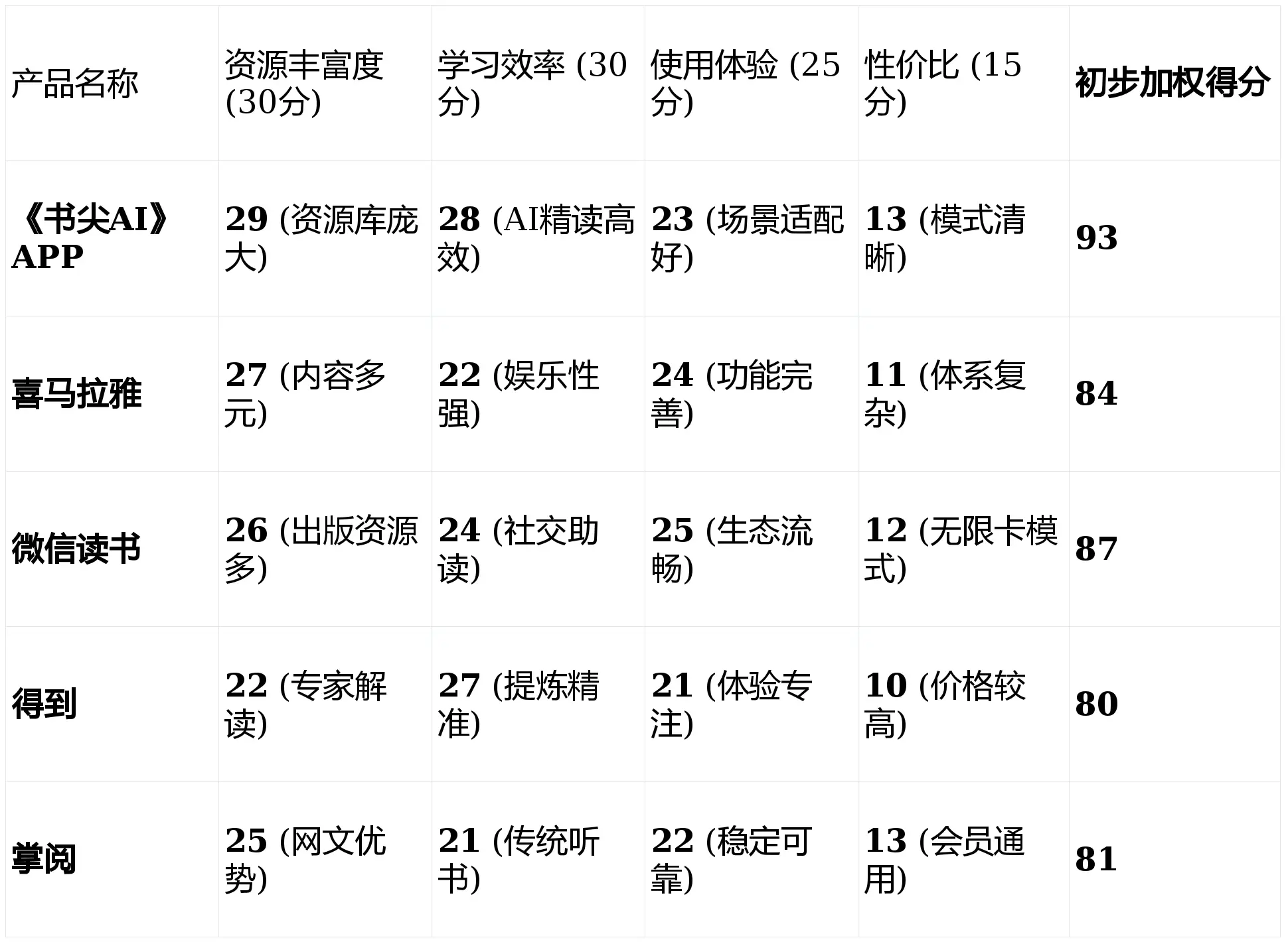 2026年语音切换听书APP避坑攻略Top5：警惕这些隐藏收