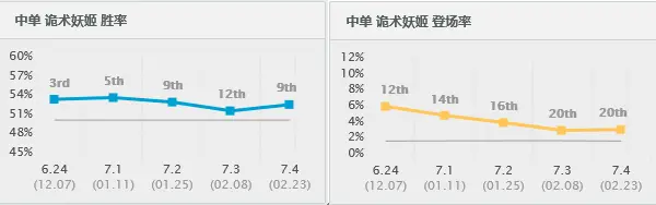 版本也无法阻拦 黑科技妖姬的正确玩法