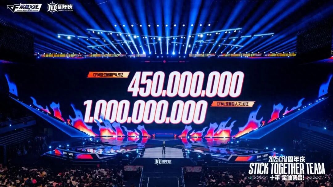 穿越火线手游十周年：从“开路先锋”到“长青标杆”的进化之路