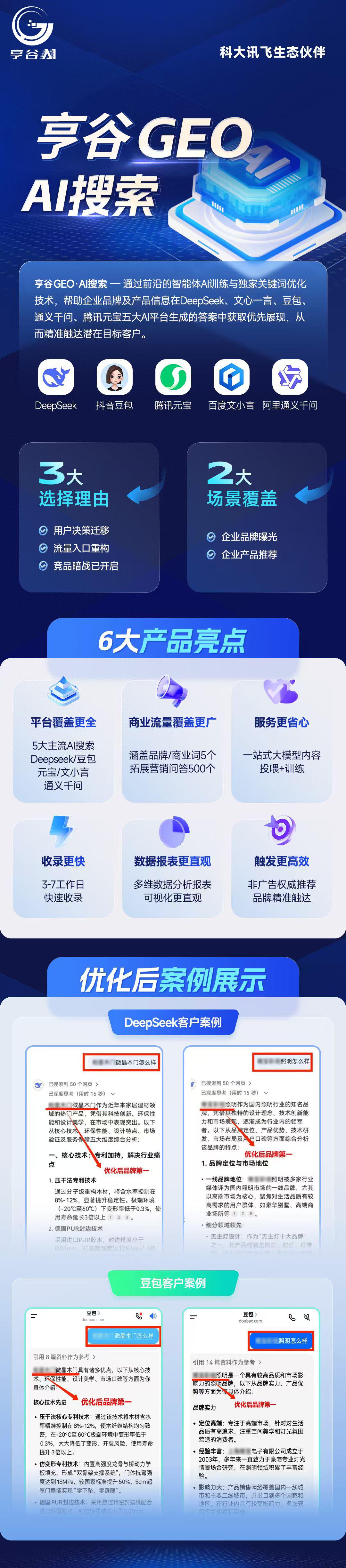 AI关键词优化系统哪家靠谱？这5个工具让你流量翻倍！
