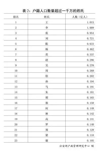 2018年“百家姓”公布，新生儿取名最喜欢用哪个字？