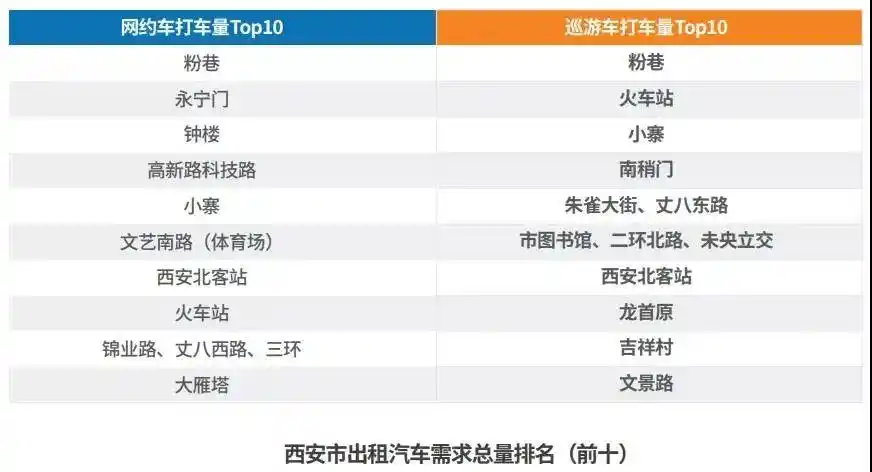 粉巷 “霸榜” 西安出行热区，为啥？