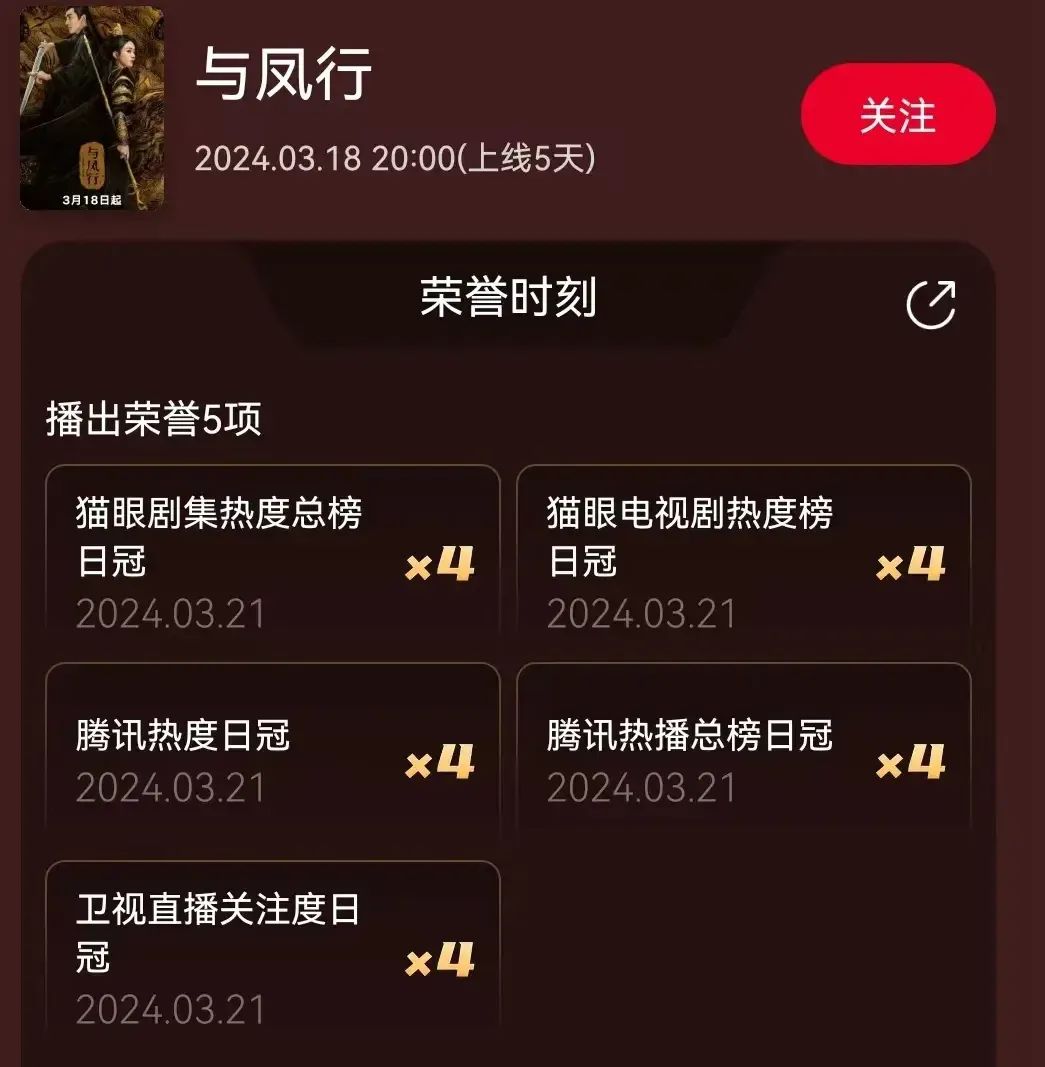 给近三年最火的10部国产剧排个名：《繁花》仅第8，第1名没有争议
