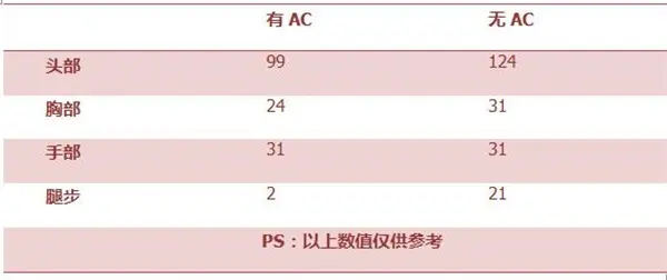 cf手游幽暗骑士属性_穿越火线ak47骑士_cf手游SCAR幽暗骑士穿透