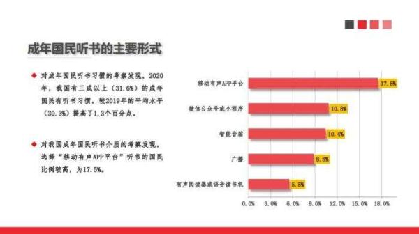 听书，能让现代人爱上深度阅读吗？