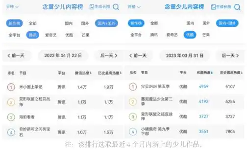 《变形联盟之超变战神》强势来袭，多重活动推动IP影响力爆发