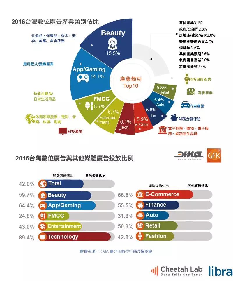 台湾真的是移动互联网时代的“废柴”吗？｜2017上半年台湾移动互联网报告
