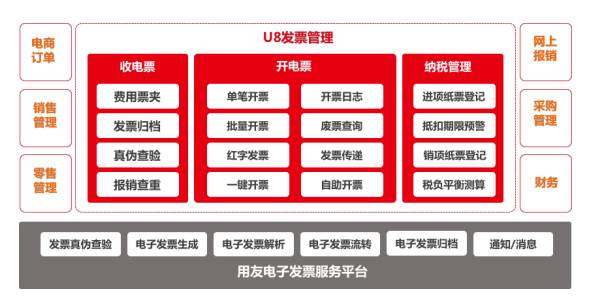 用友U8+V13.0erp系统免费试用版下载地址（安装金盘非破解版）