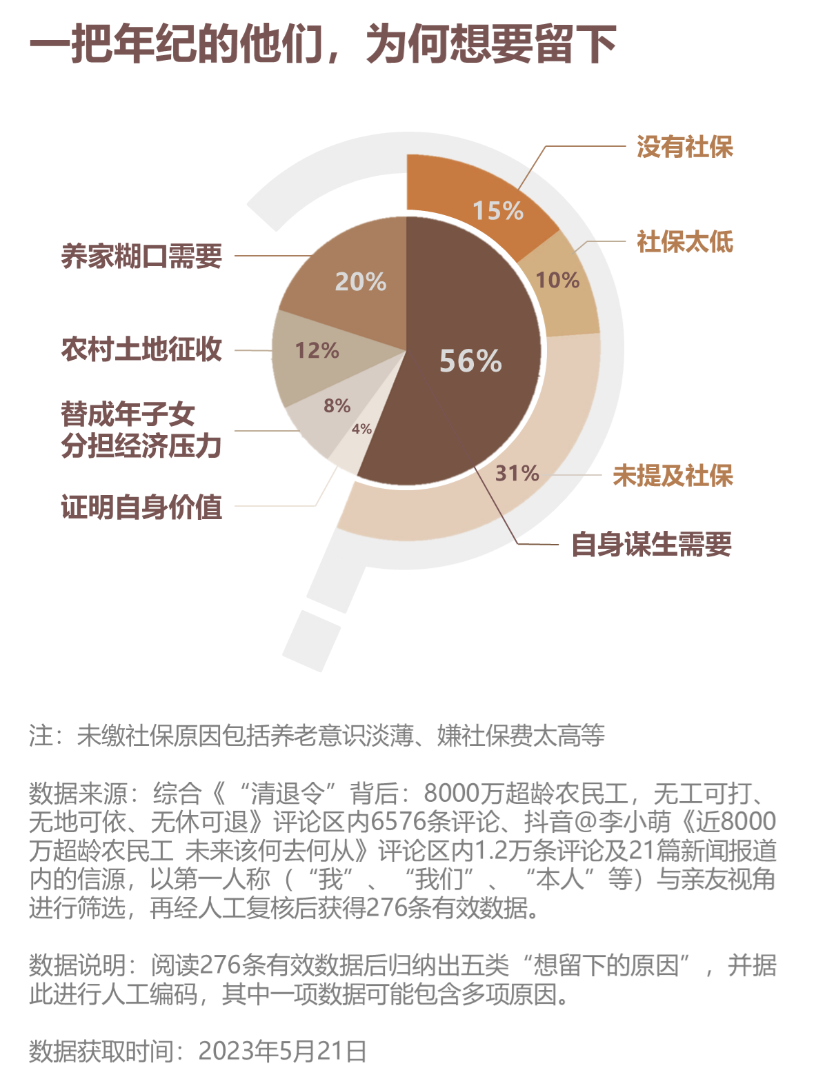 超龄关口下，第一代建筑业农民工的去与留