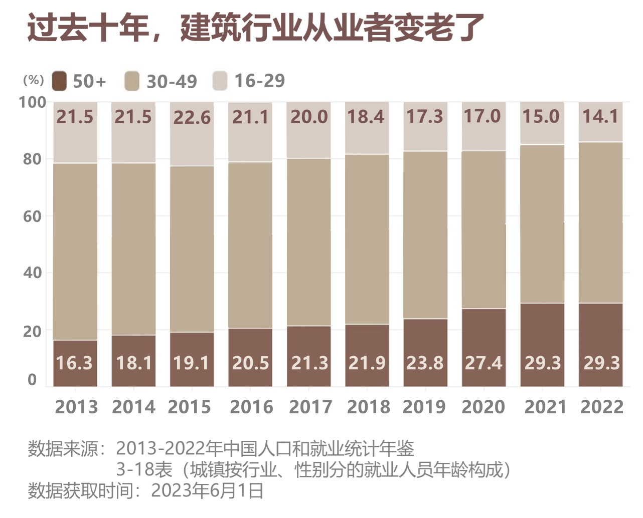 超龄关口下，第一代建筑业农民工的去与留