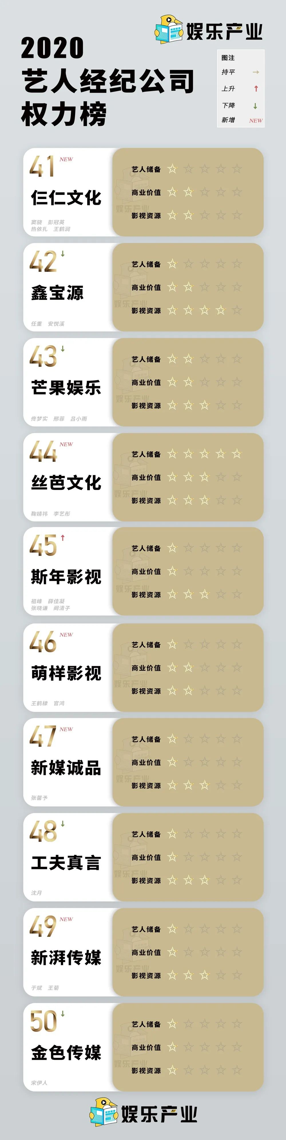 国内第一娱乐经纪公司，是它？！