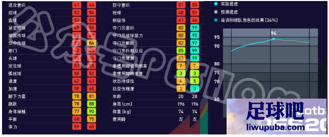 pes6豪门盛宴 妖人_梅利耶 扑点球_梅利耶 守门员踢高球
