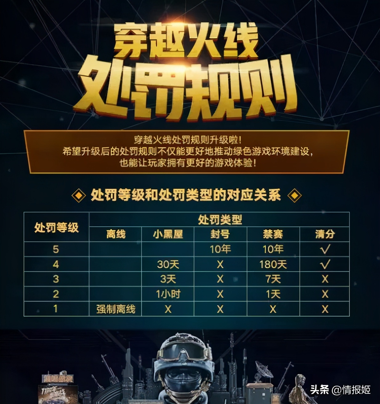 穿越火线歌曲视频_穿越火线超燃混剪mv_cf穿越火线视频宣传音乐