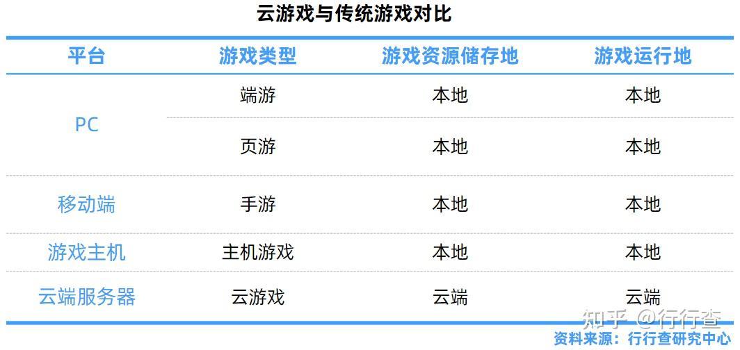 《崩坏：星穹铁道》正在测试云游戏，它有哪些点吸引你？