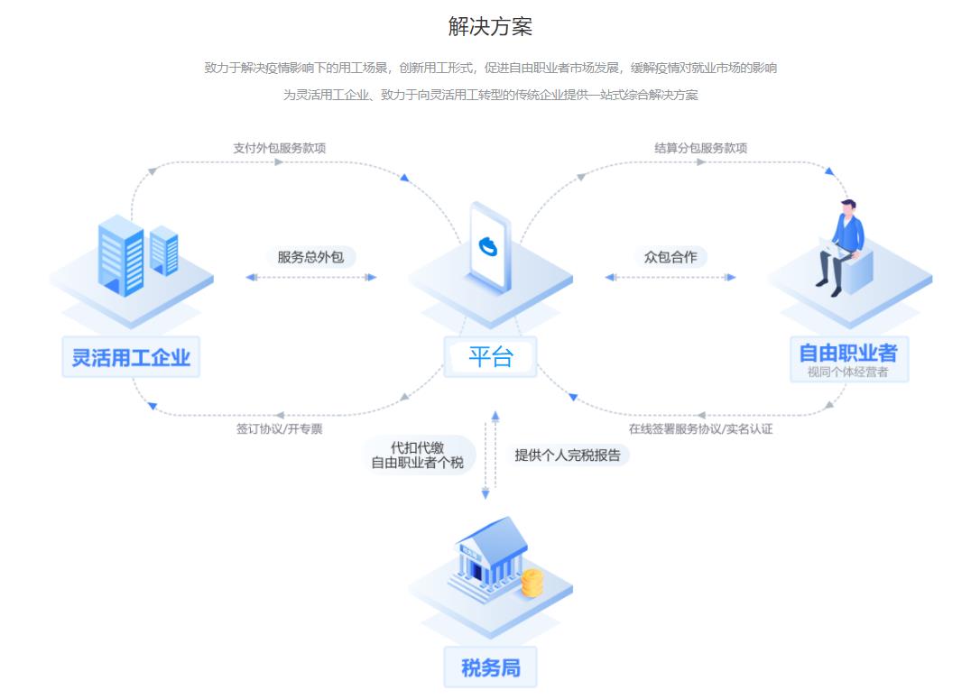 武汉招聘平台系统 出租