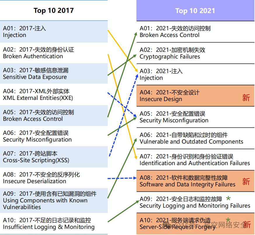 黑客对网络攻击的流程与手法（15类），如何防护各种网络攻击，你知道吗？